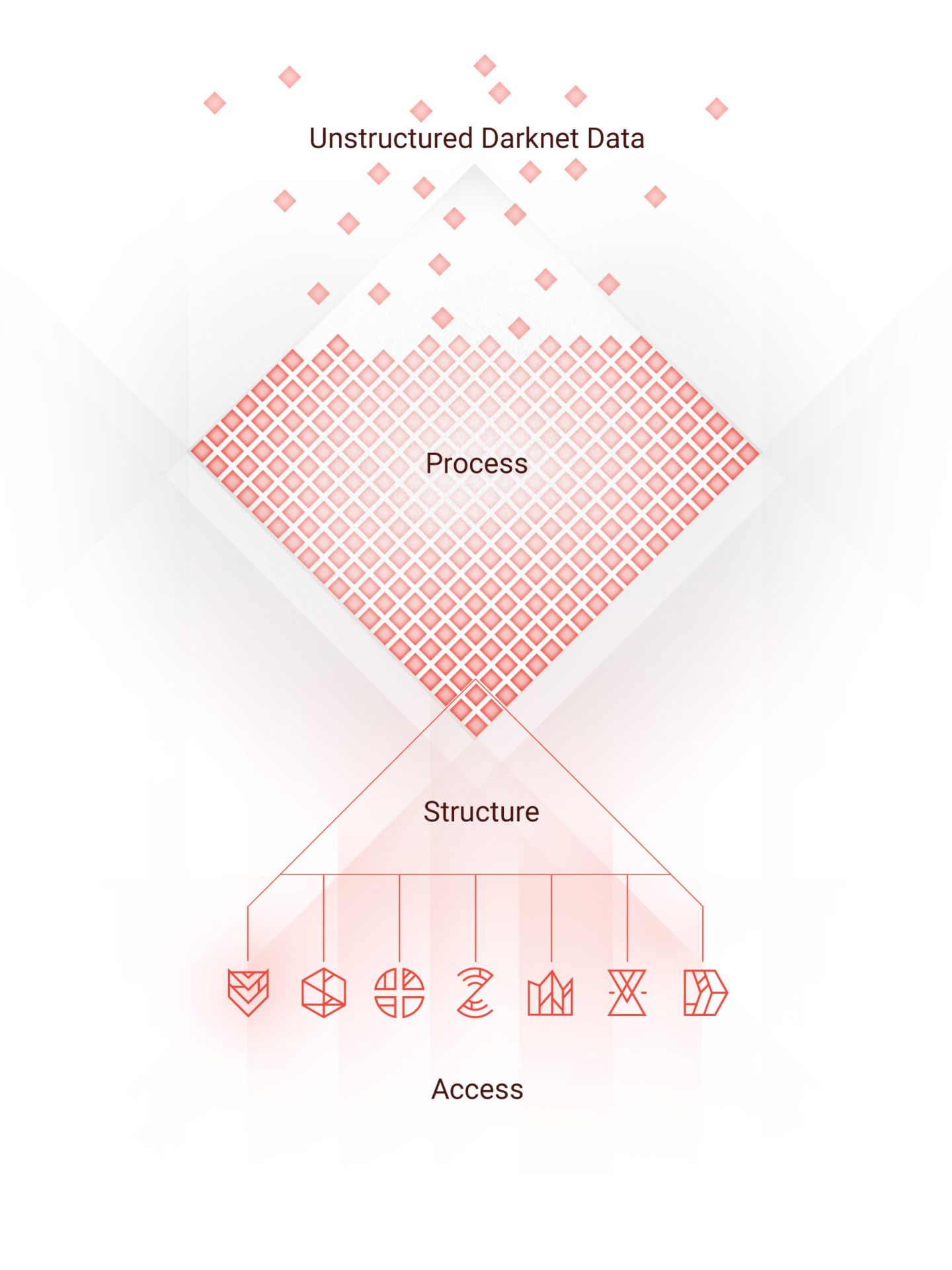 Where We Get Our Data