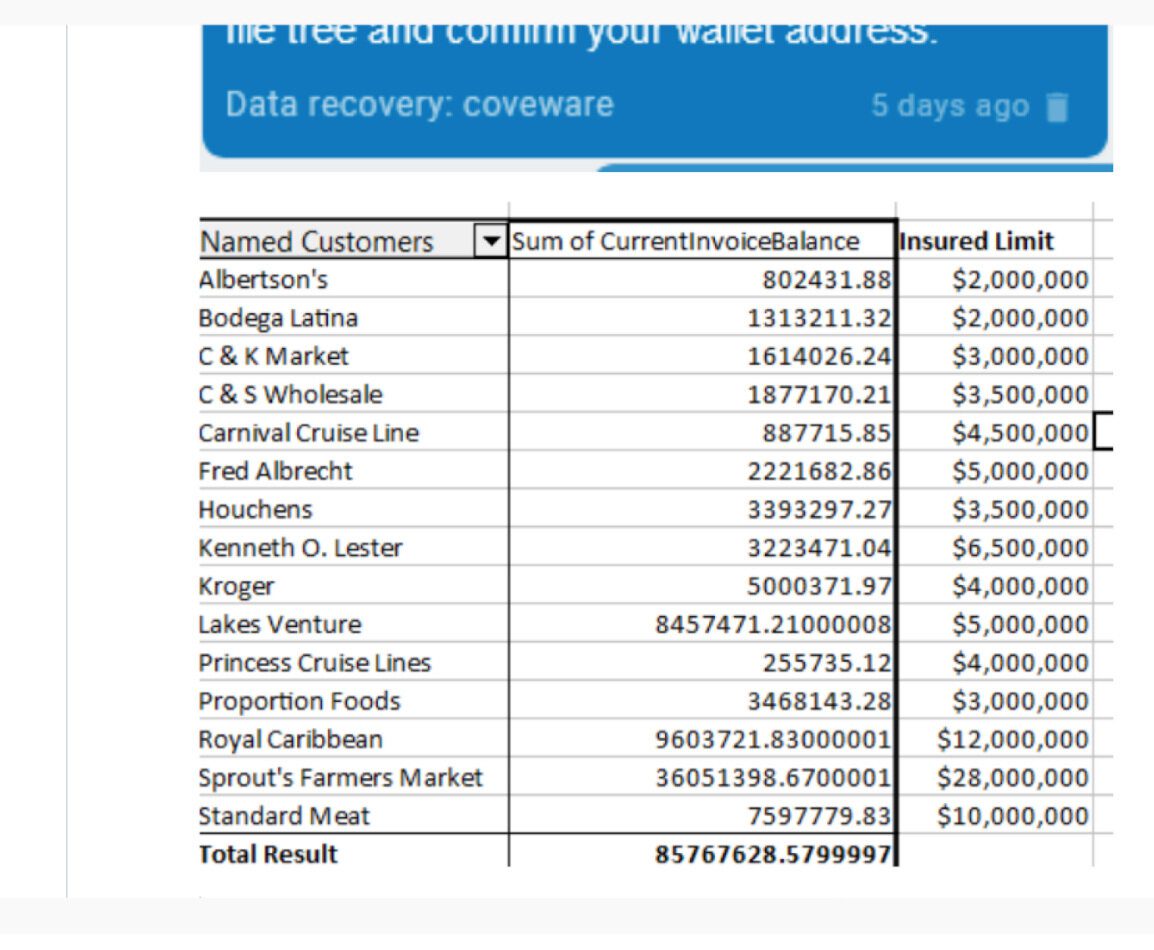 Sample Sherwood data that the REvile sent to Coveware to show them that their threats were serious