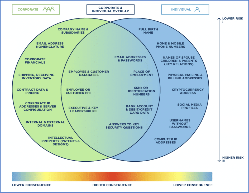 Figure 1: Visualizing the threat to corporations and individuals