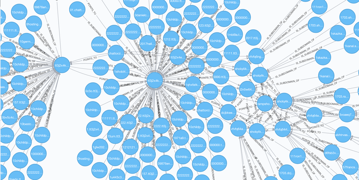 Daniel Winzen’s services link many other hidden services on Tor and i2p