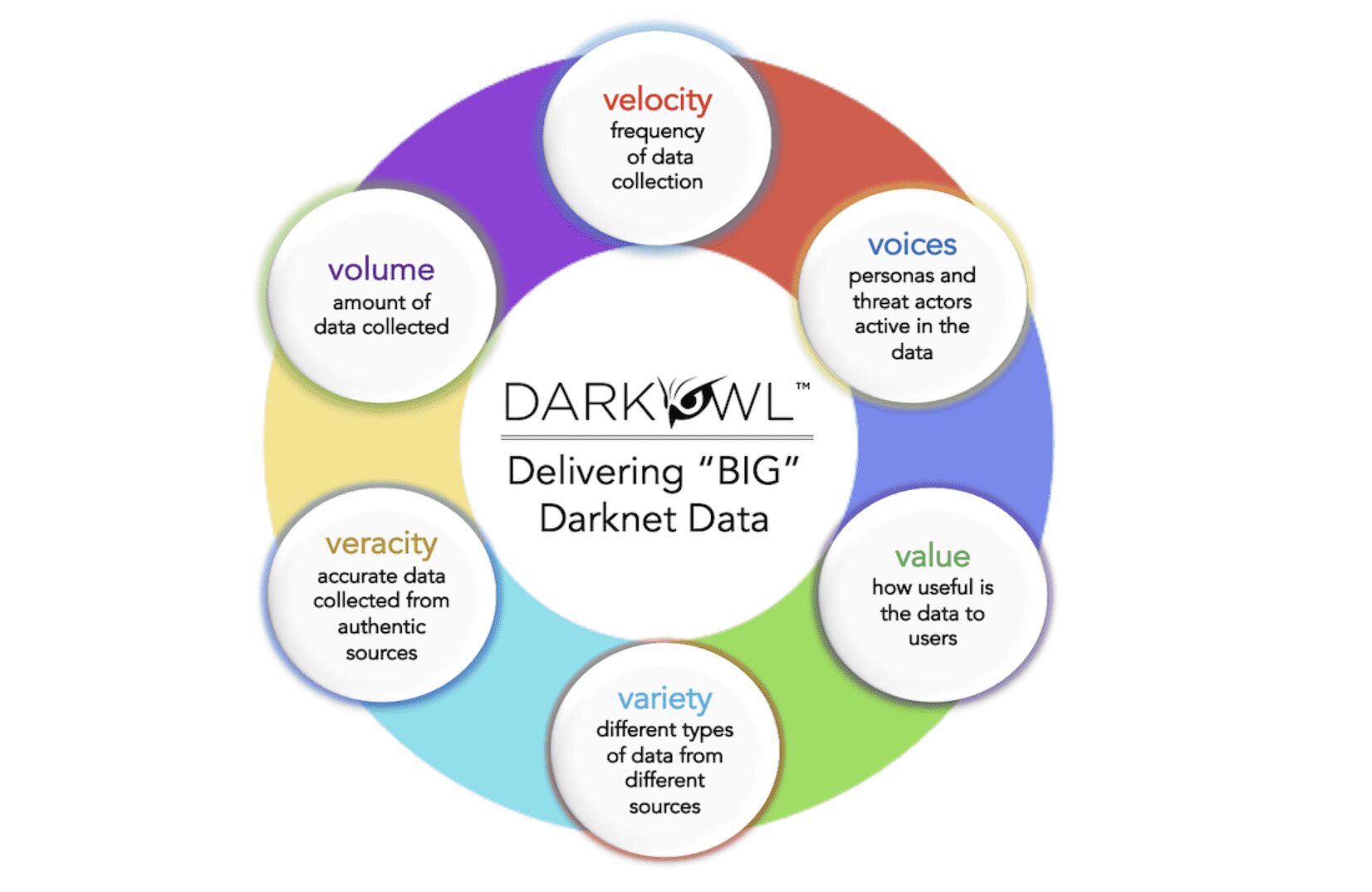 DarkOwl Content Team, Author at DarkOwl, LLC - Page 2 of 5