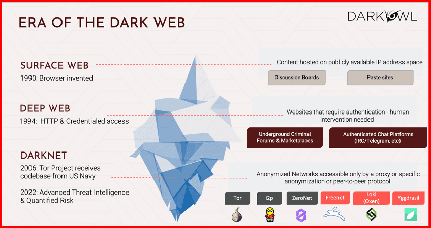 Darknet читы mega скачать браузер тор для андроид бесплатно на русском языке готовый mega
