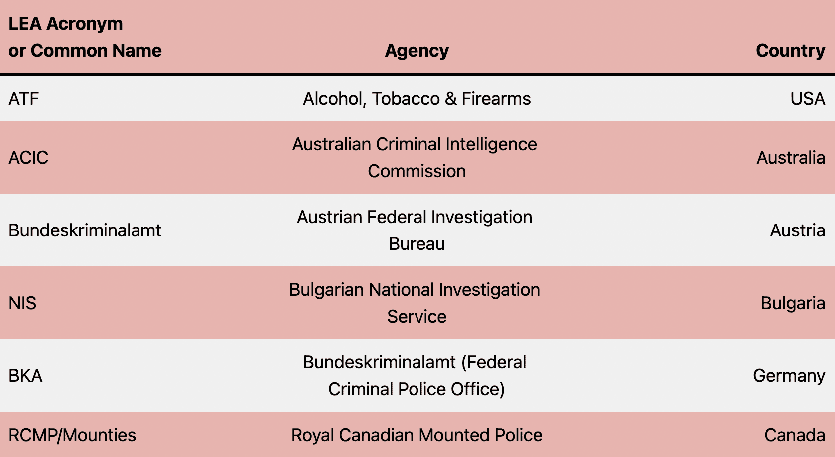 Darknet markets with tobacco