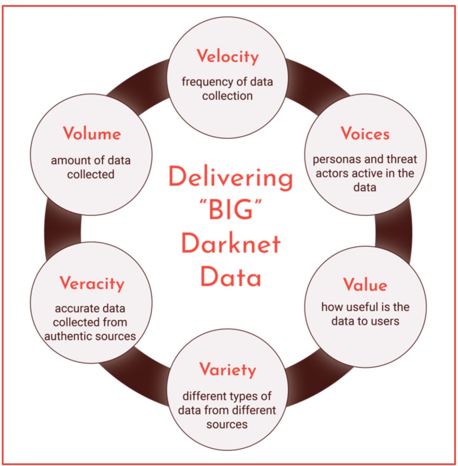 Understanding Darknet Data at Scale | DarkOwl