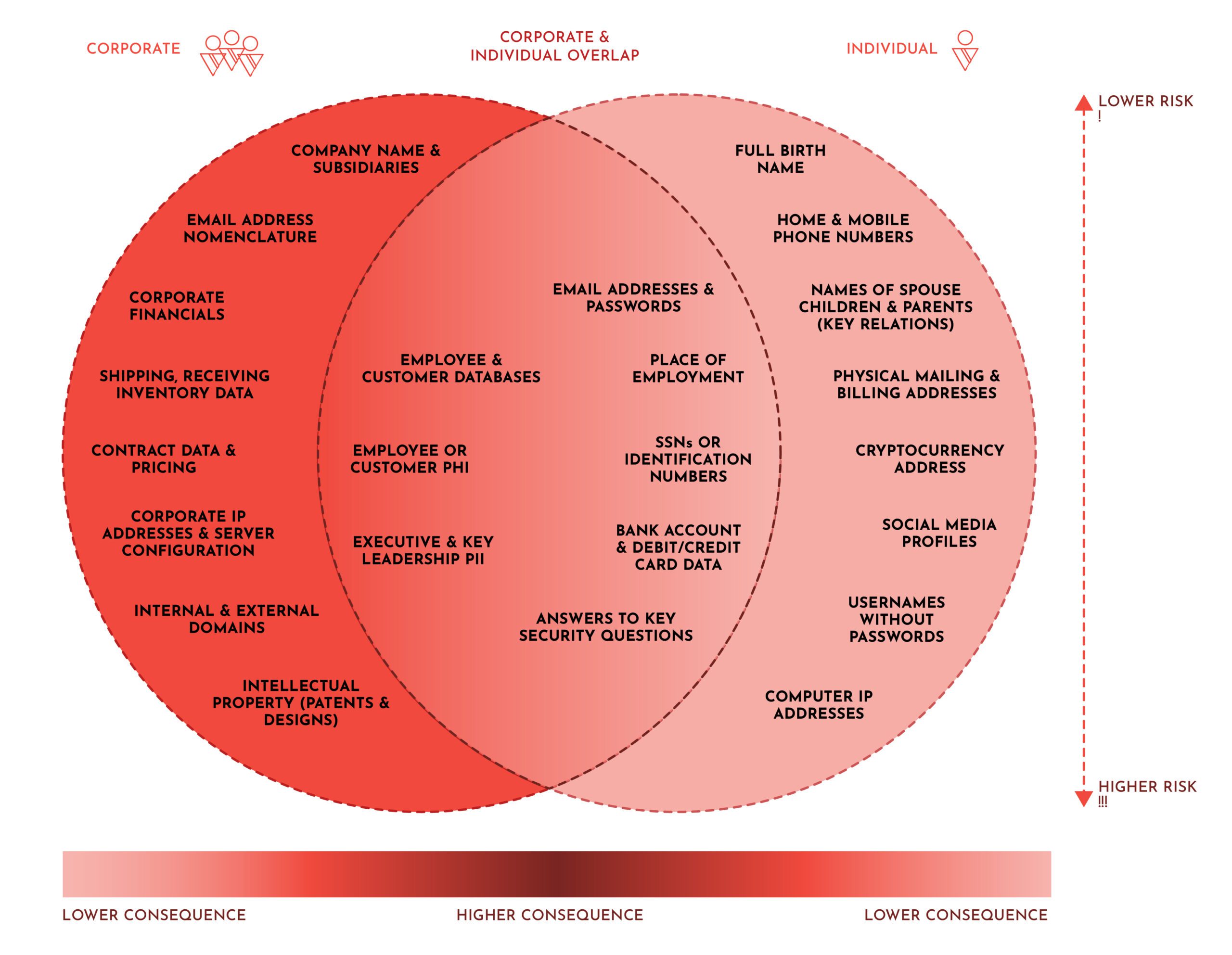 Corporate Risk and Individual Risk Comparison