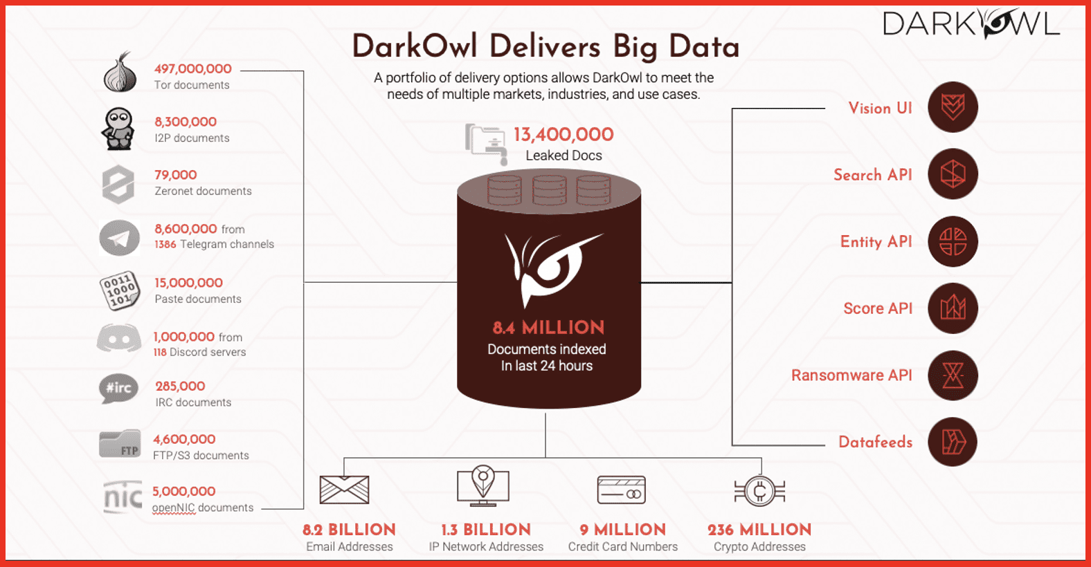 Darknet database market