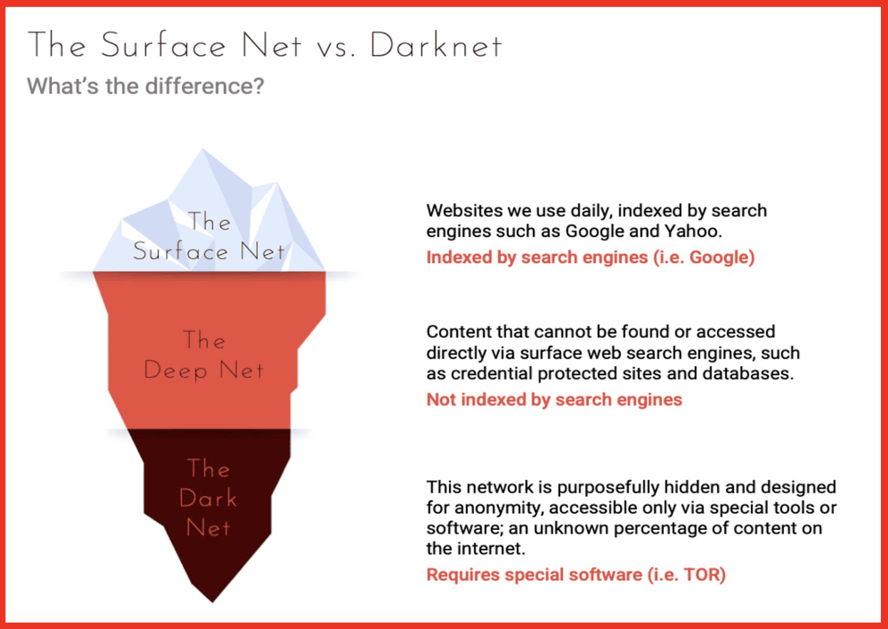 Webinar] Darknet Data is Integral to OSINT Investigations