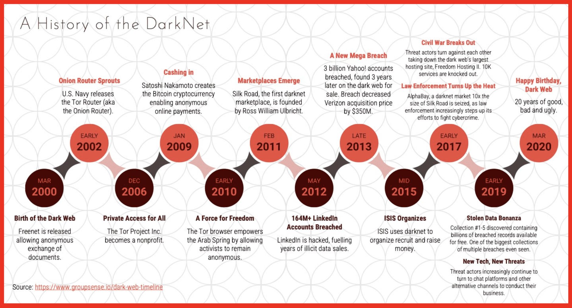 Webinar] Darknet Data is Integral to OSINT Investigations
