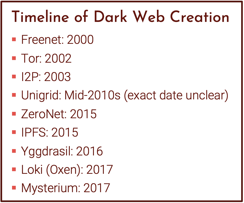 Navigating the Darknets | DarkOwl