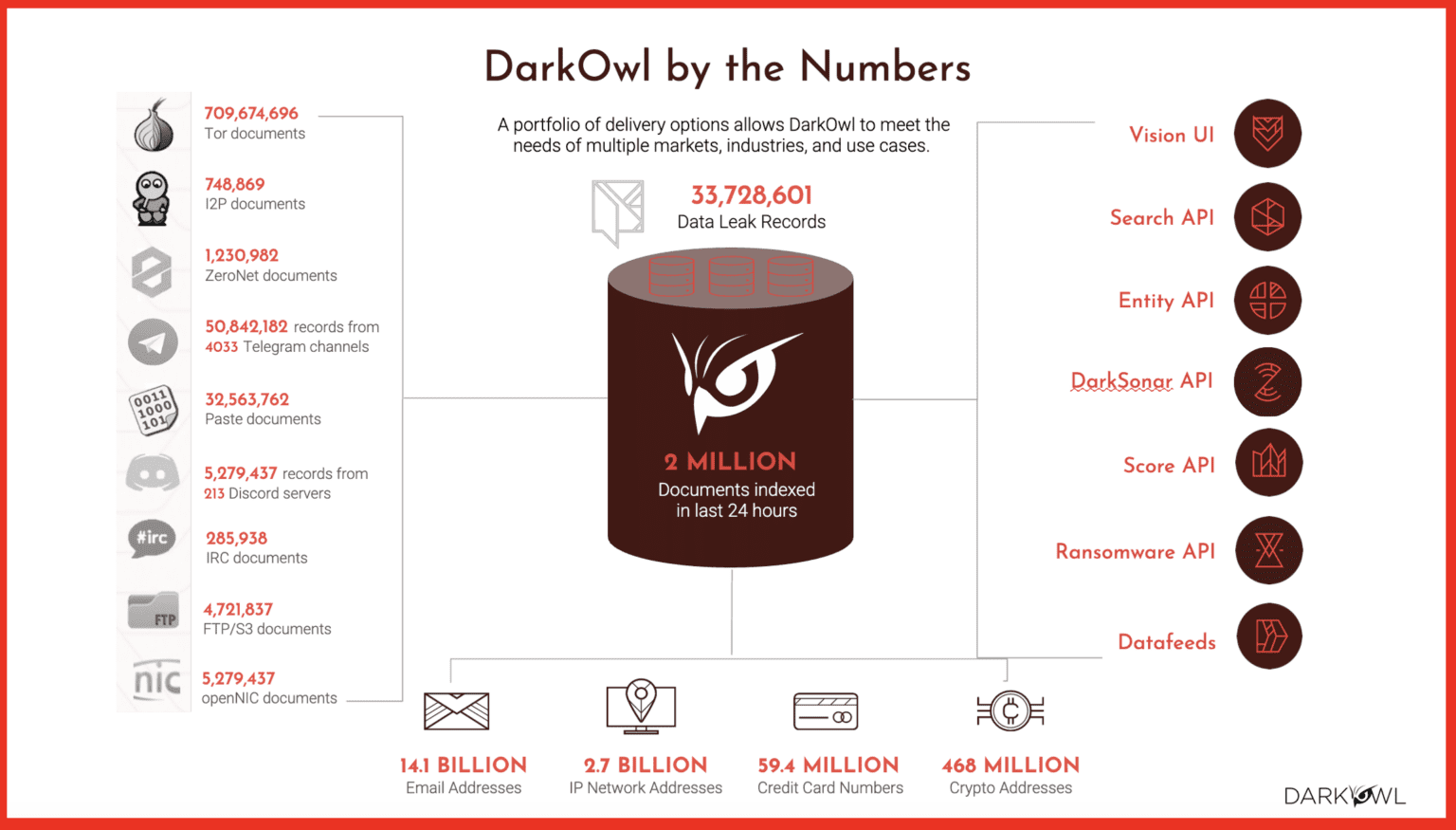 [Webinar] Leveraging Dark Web Intel for OSINT Investigations