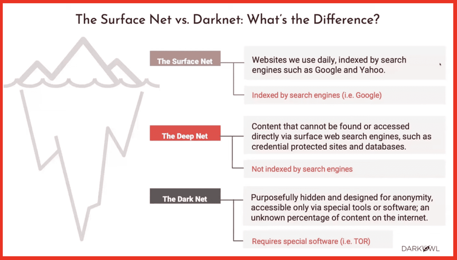[Webinar] Leveraging Dark Web Intel for OSINT Investigations