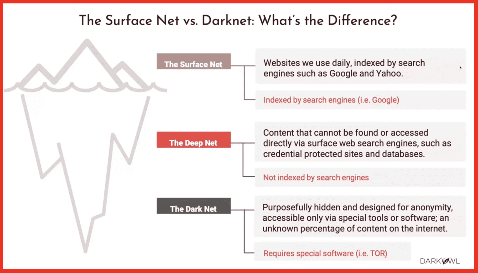 Webinar] Leveraging Dark Web Intel for OSINT Investigations