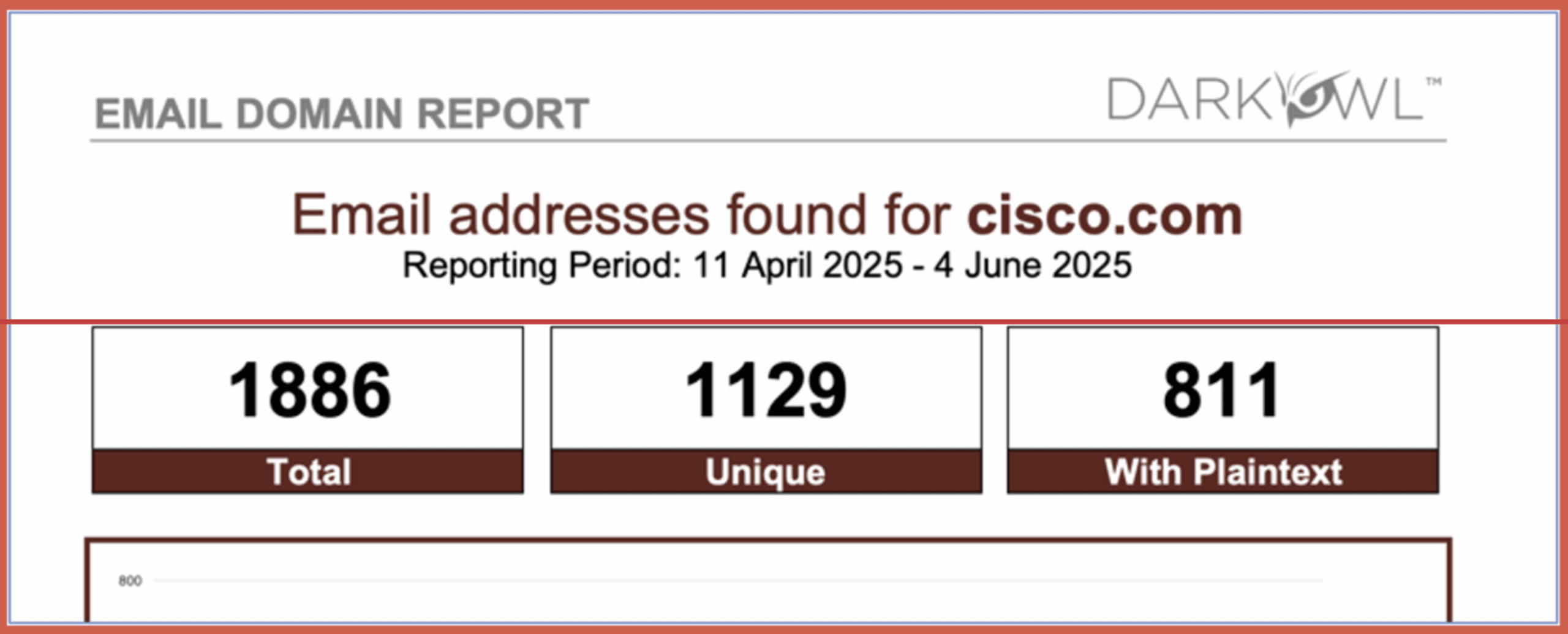 Q2 2025: Product Updates and Highlights | DarkOwl