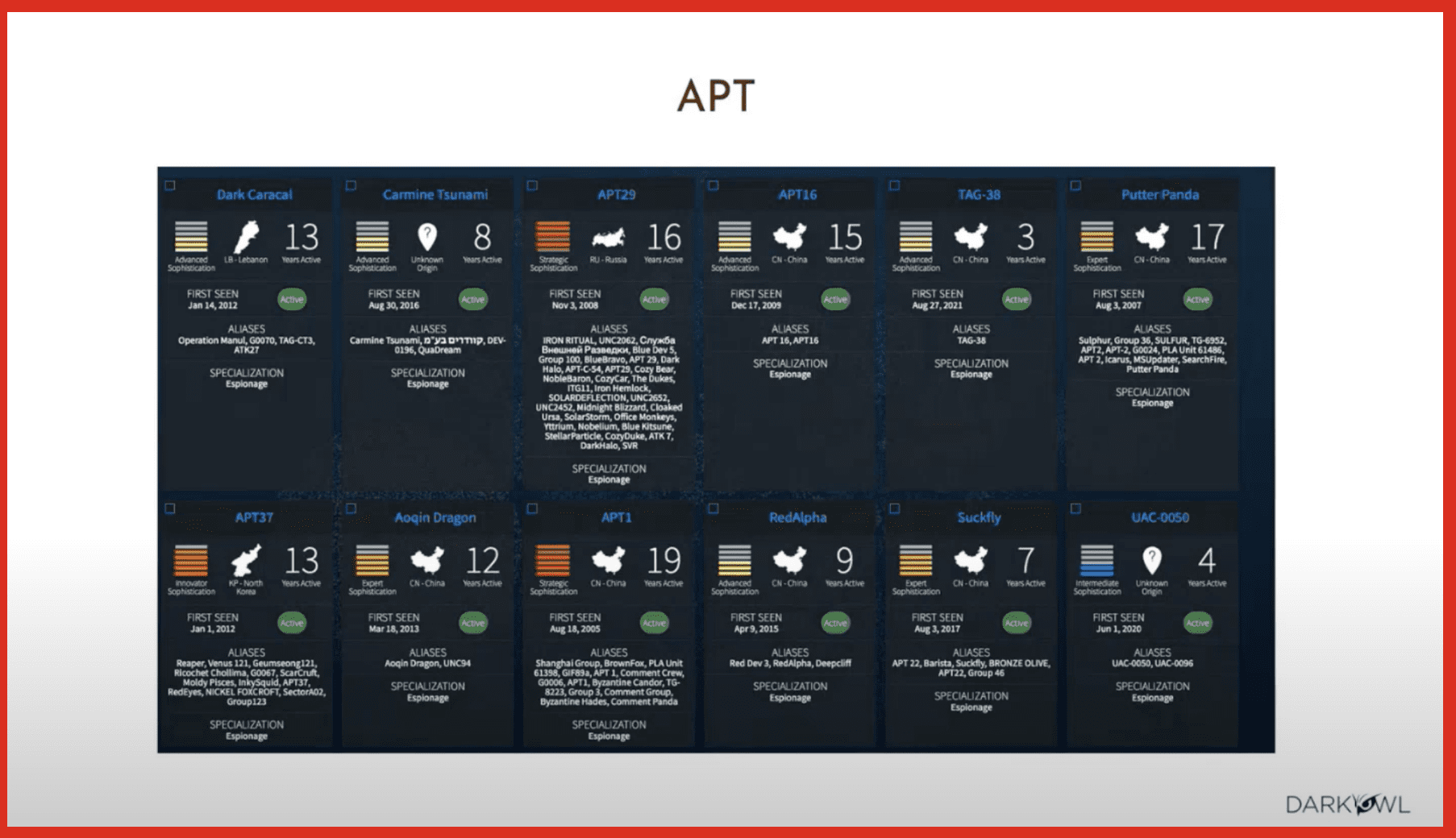 Blog Archives - Page 4 of 39 - DarkOwl, LLC