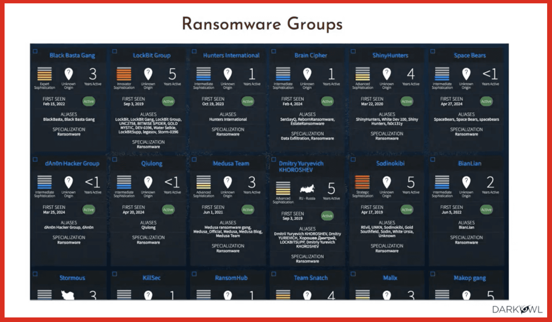 Webinars Archives - DarkOwl, LLC